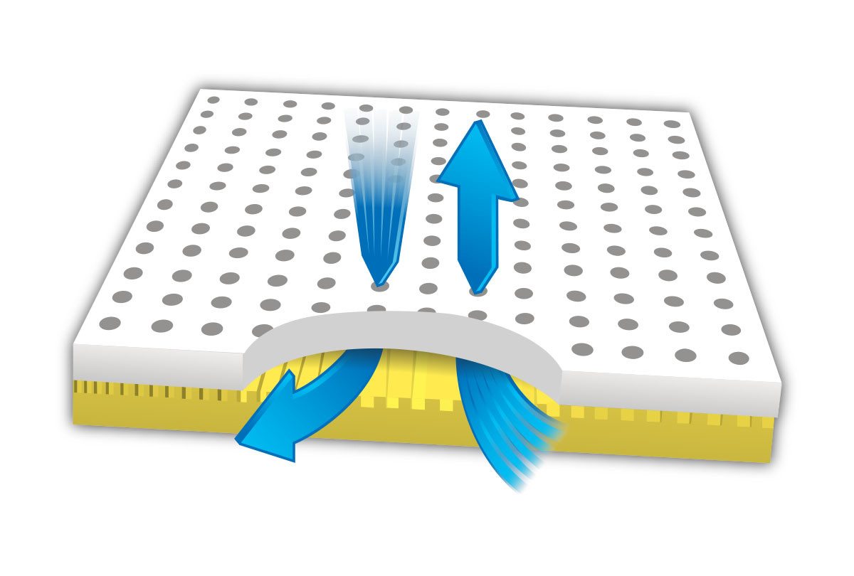 airpedic air mattress airflow transfer system