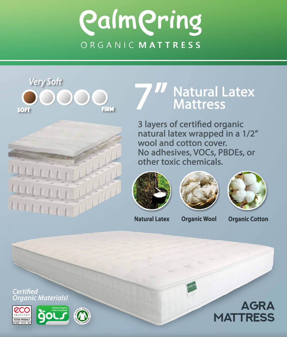 Agra Mattress Diagram