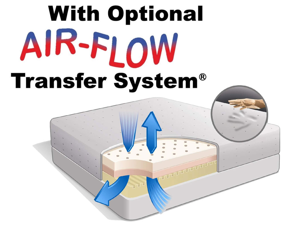 Airflow Trasnfer System Optional