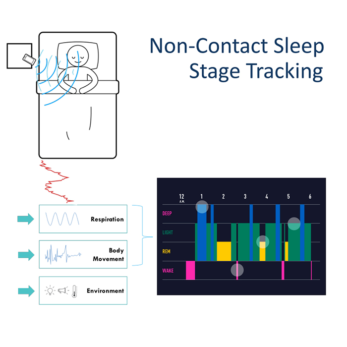 Non-Contact Sleep Tracking App