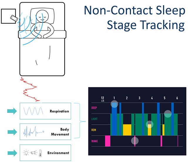 Air Bed Sleep Tracking