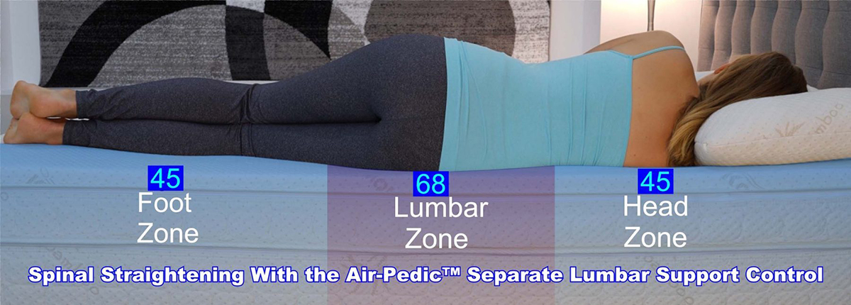 Shoulder Pain And Hip Pain Support Zones