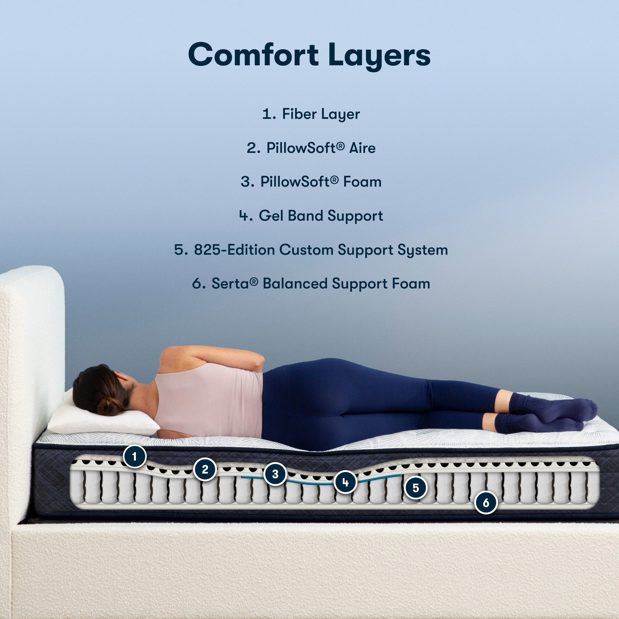 Serta Perfect Sleeper Adorning Night Mattress Layer Information