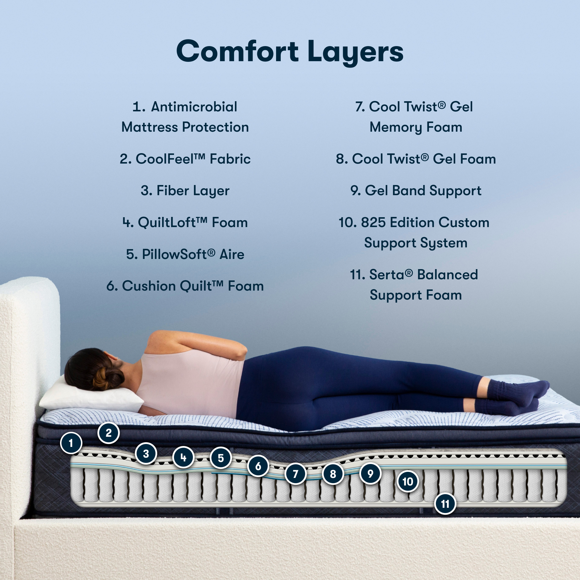 Serta Perfect Sleeper Blue Lagoon Mattress Information