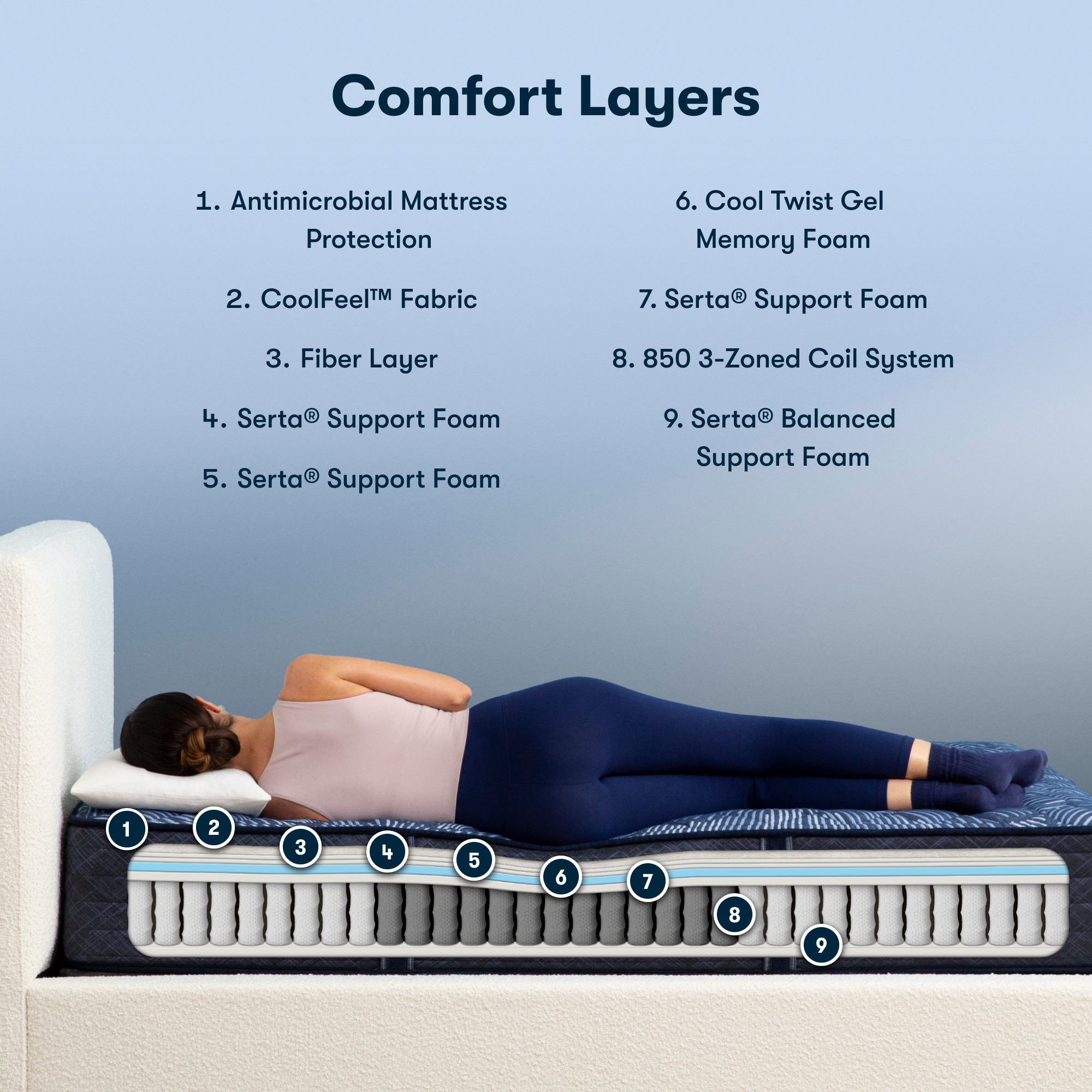 Perfect Sleeper Cobalt Calm Mattress at Ultrabed